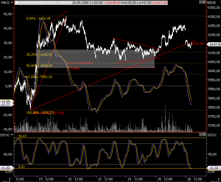 Die Bullen scharren gar nicht mit den Hufen, 188891