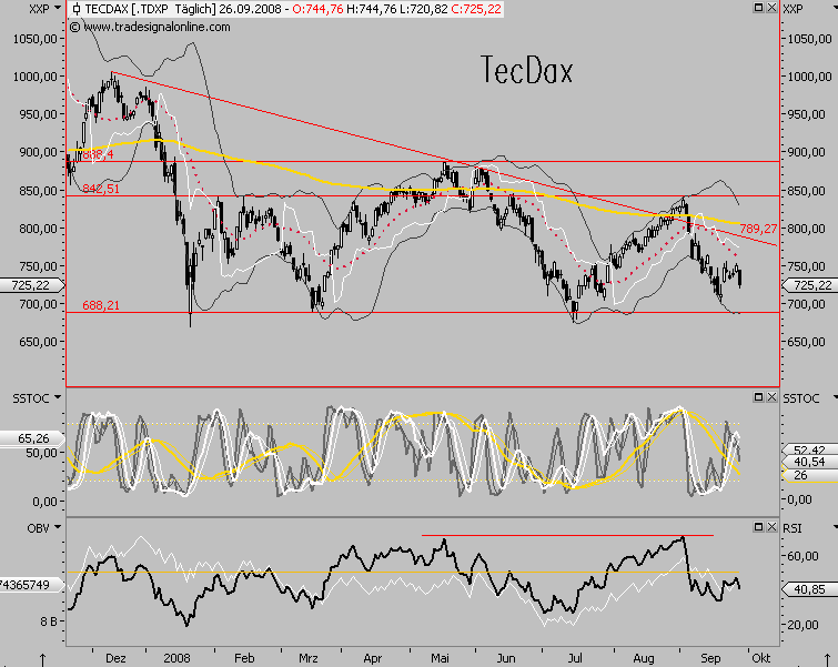 Die Bullen scharren gar nicht mit den Hufen, 189056