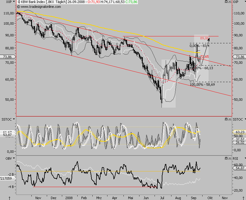 Die Bullen scharren gar nicht mit den Hufen, 189195