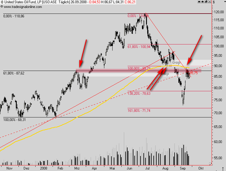 Die Bullen scharren gar nicht mit den Hufen, 189197
