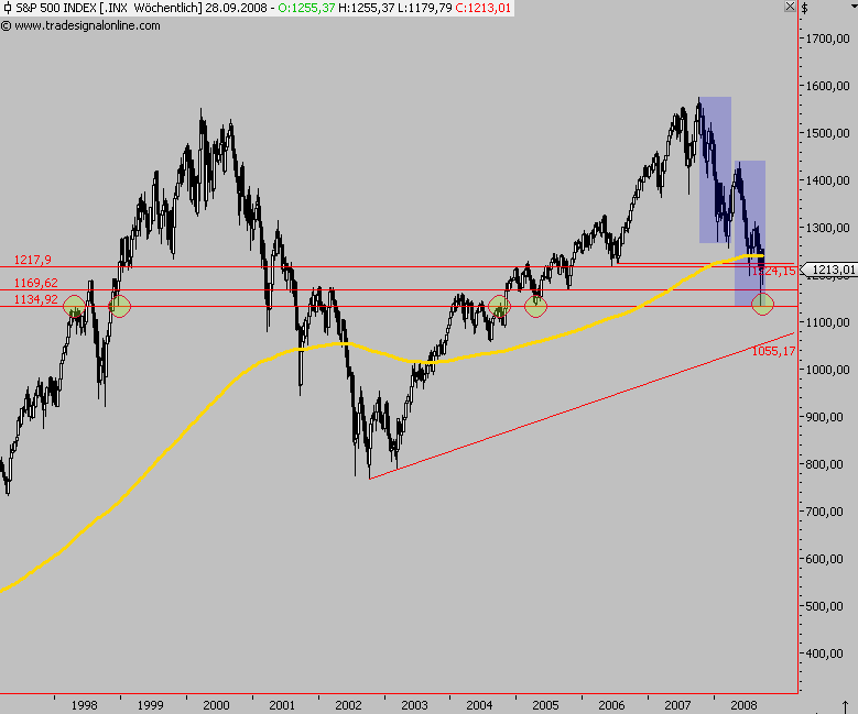 Die Bullen scharren gar nicht mit den Hufen, 189190