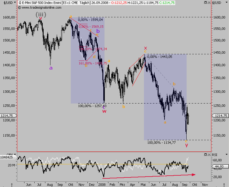 Die Bullen scharren gar nicht mit den Hufen, 189189