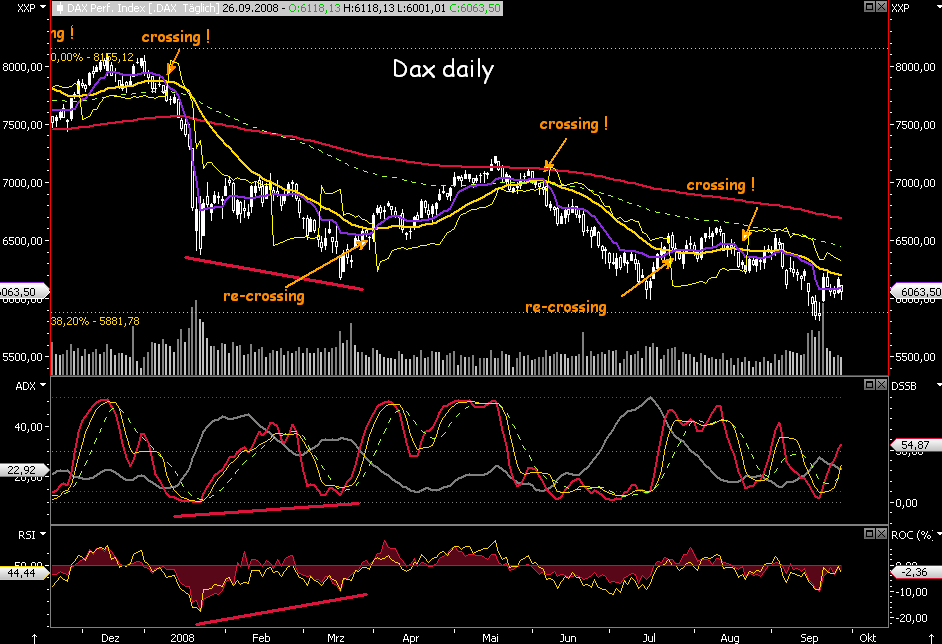Die Bullen scharren gar nicht mit den Hufen, 189193
