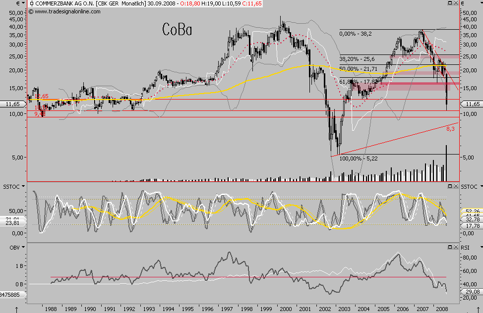 Die Bullen scharren gar nicht mit den Hufen, 189269