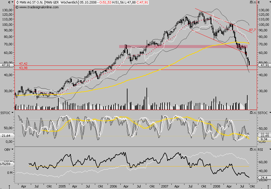 Die Bullen scharren gar nicht mit den Hufen, 189294