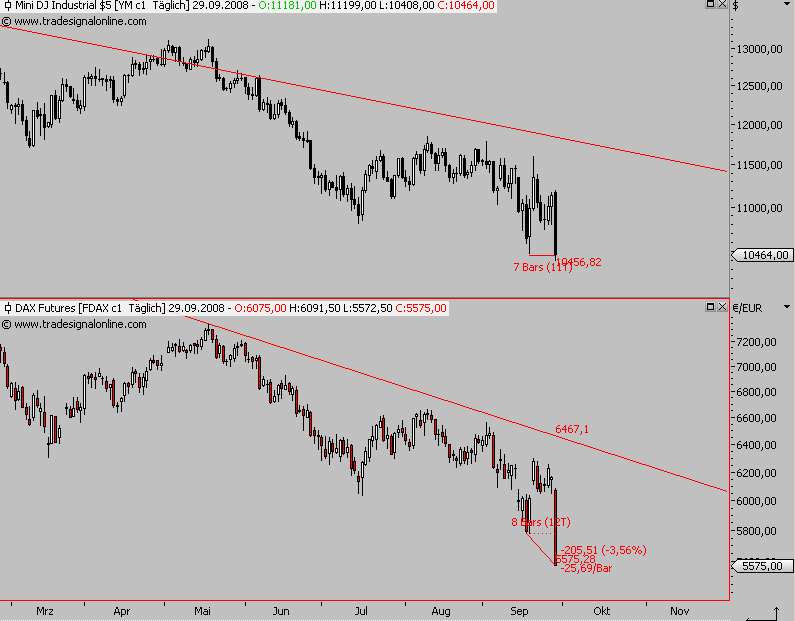 Die Bullen scharren gar nicht mit den Hufen, 189409