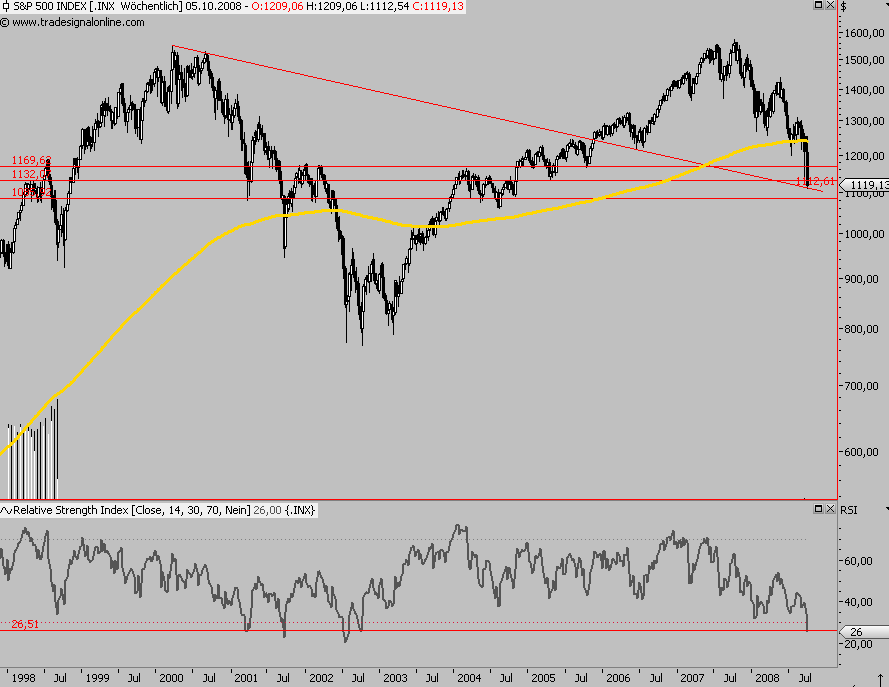 Die Bullen scharren gar nicht mit den Hufen, 189411