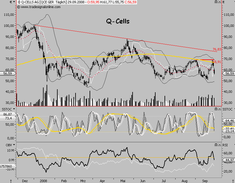 Die Bullen scharren gar nicht mit den Hufen, 189461