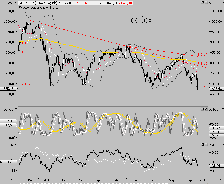 Die Bullen scharren gar nicht mit den Hufen, 189463
