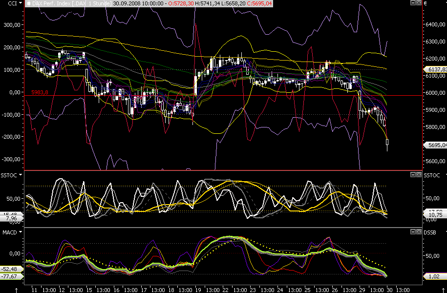 Die Bullen scharren gar nicht mit den Hufen, 189498