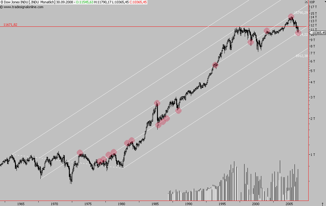 Die Bullen scharren gar nicht mit den Hufen, 189556