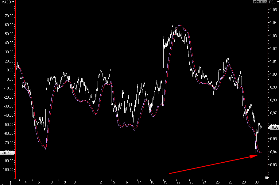 Die Bullen scharren gar nicht mit den Hufen, 189567