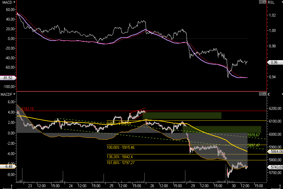 Die Bullen scharren gar nicht mit den Hufen, 189568