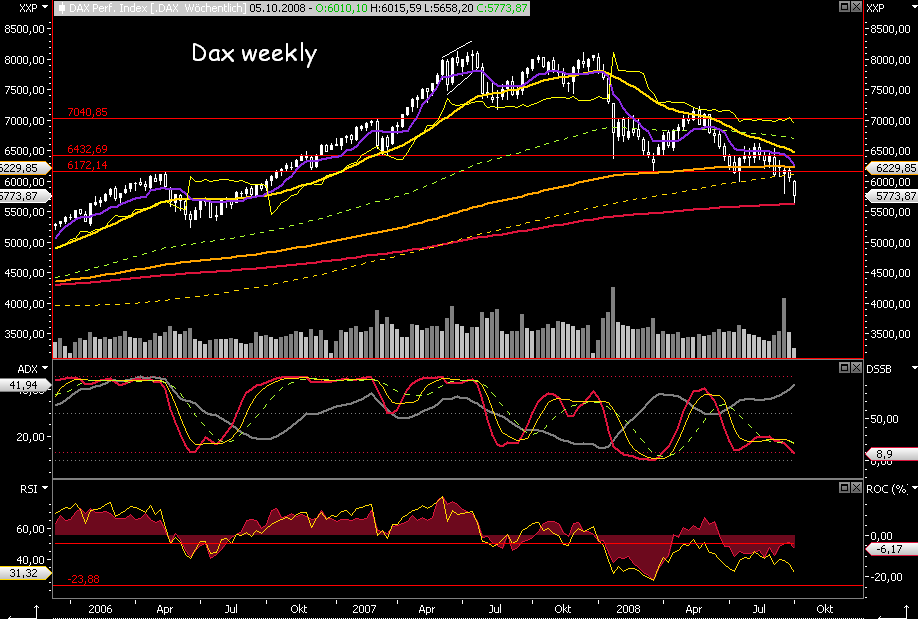 Die Bullen scharren gar nicht mit den Hufen, 189574
