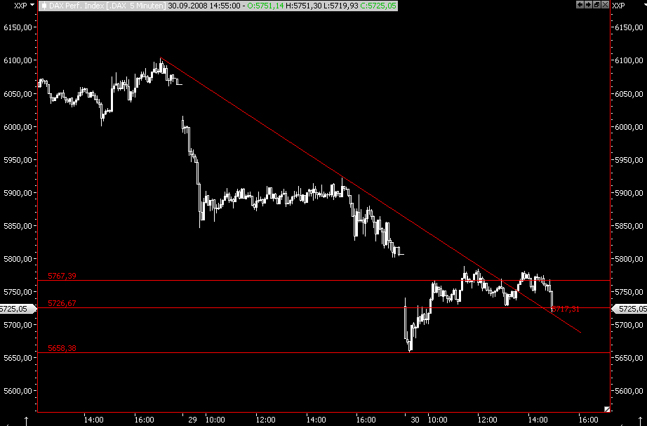 Die Bullen scharren gar nicht mit den Hufen, 189593