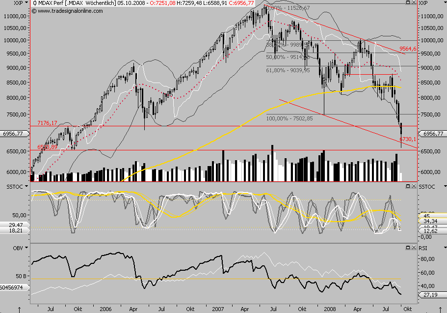 Die Bullen scharren gar nicht mit den Hufen, 189629