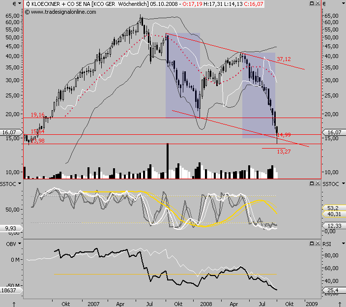 Die Bullen scharren gar nicht mit den Hufen, 189632