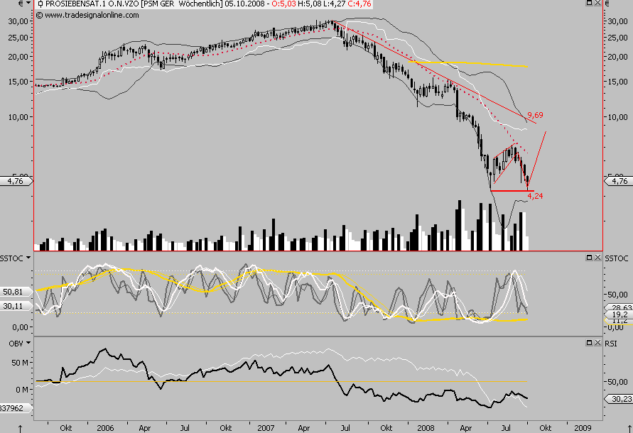 Die Bullen scharren gar nicht mit den Hufen, 189631