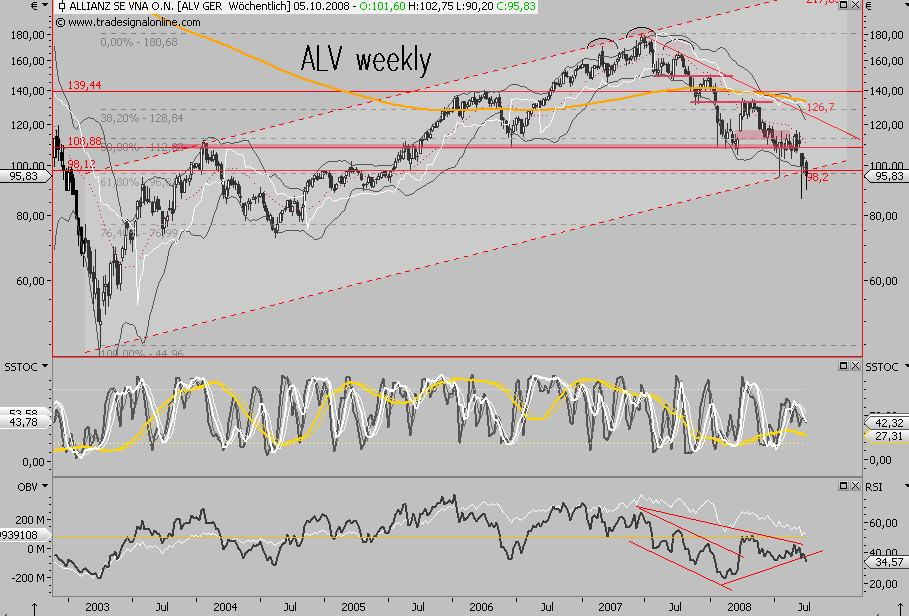 Die Bullen scharren gar nicht mit den Hufen, 189712