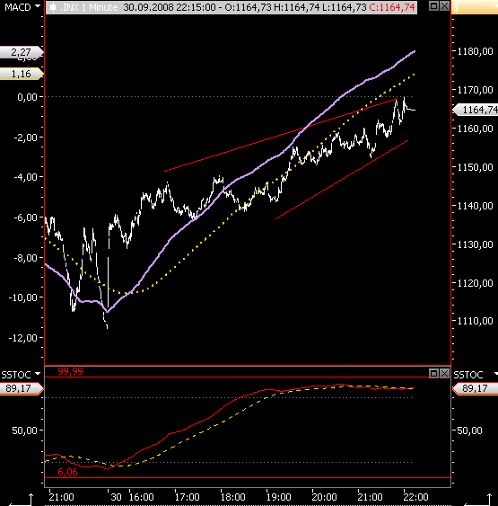 Die Bullen scharren gar nicht mit den Hufen, 189732