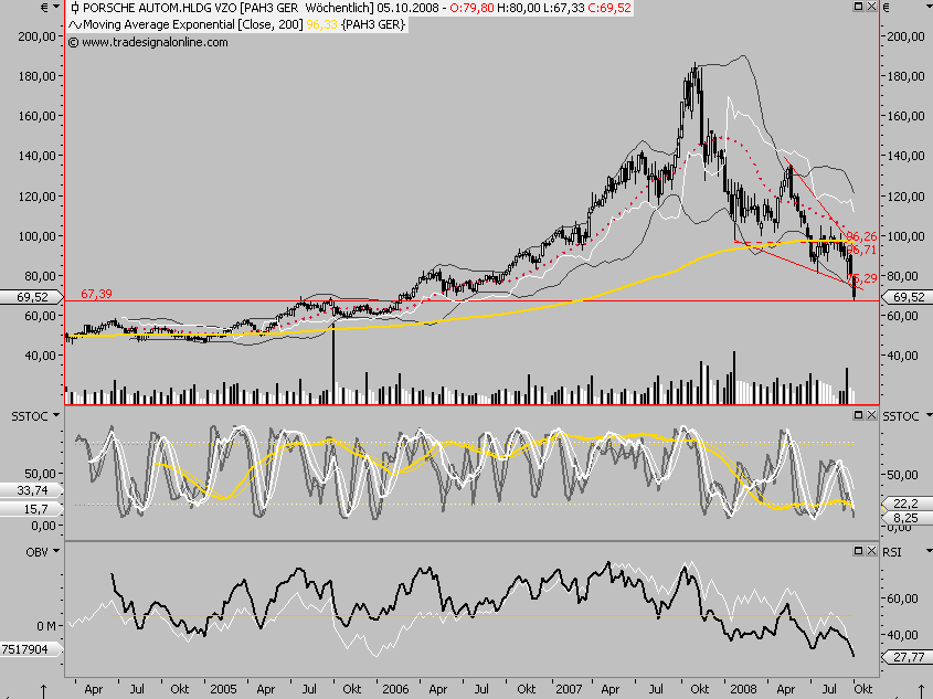 Die Bullen scharren gar nicht mit den Hufen, 189739