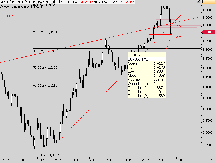 Die Bullen scharren gar nicht mit den Hufen, 189783