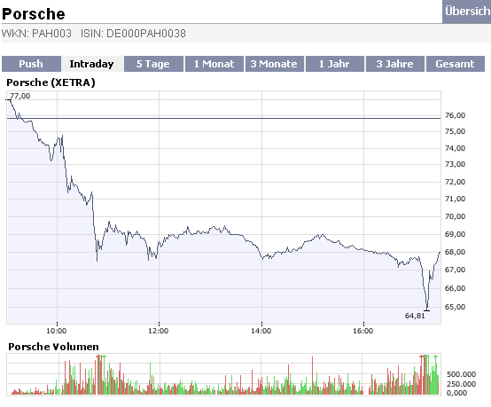 Die Bullen scharren gar nicht mit den Hufen, 189824