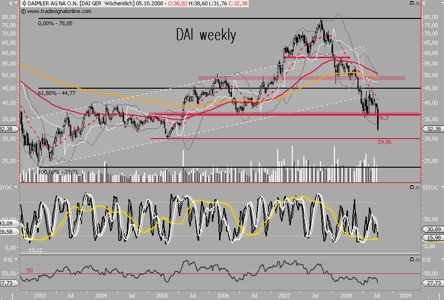 Die Bullen scharren gar nicht mit den Hufen, 189943