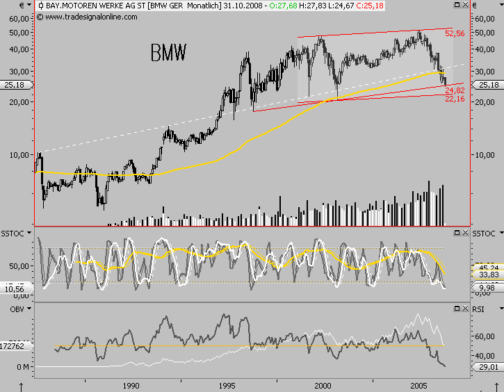Die Bullen scharren gar nicht mit den Hufen, 189968