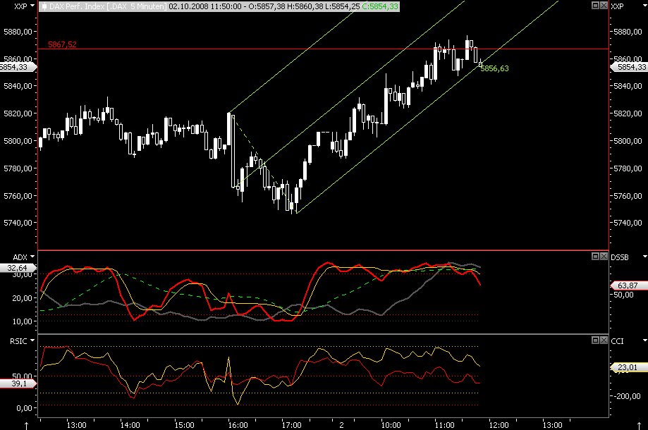 Die Bullen scharren gar nicht mit den Hufen, 189977
