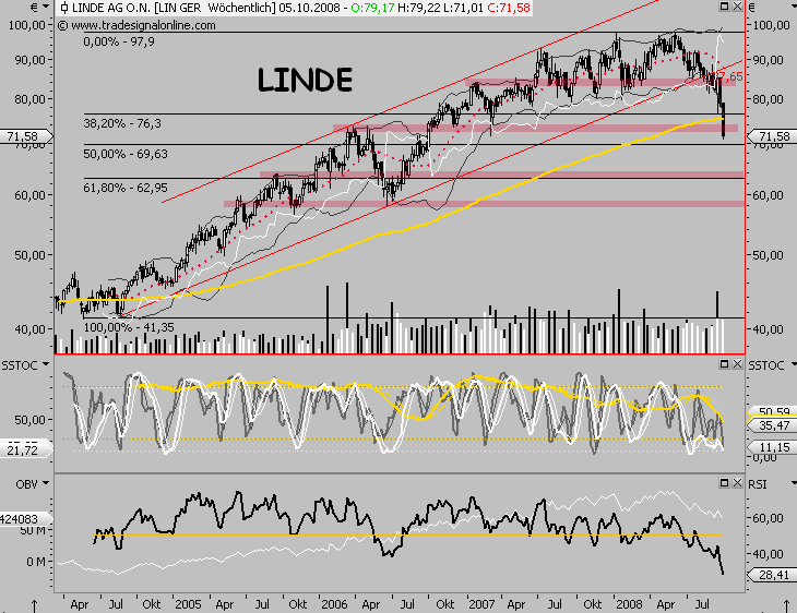 Die Bullen scharren gar nicht mit den Hufen, 189991