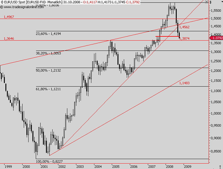Die Bullen scharren gar nicht mit den Hufen, 190025