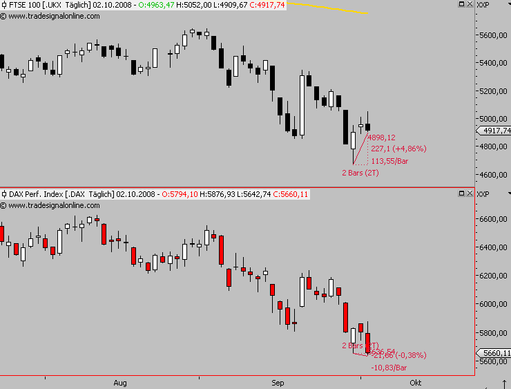 Die Bullen scharren gar nicht mit den Hufen, 190047