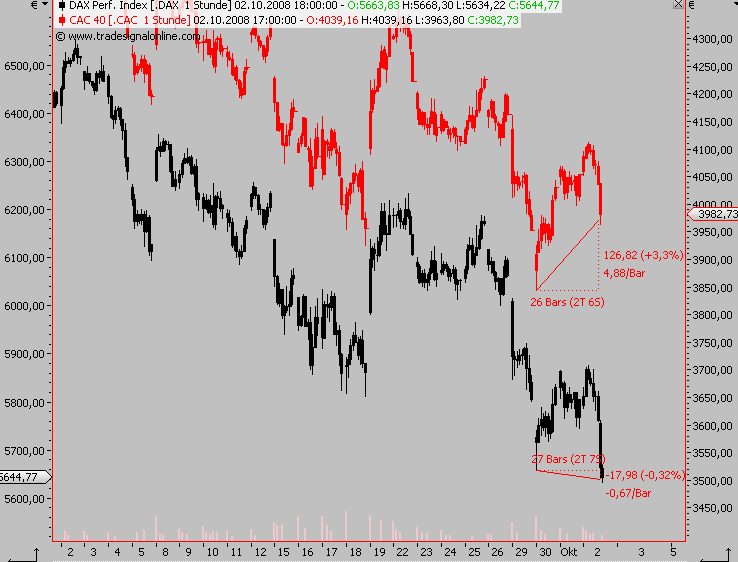 Die Bullen scharren gar nicht mit den Hufen, 190049