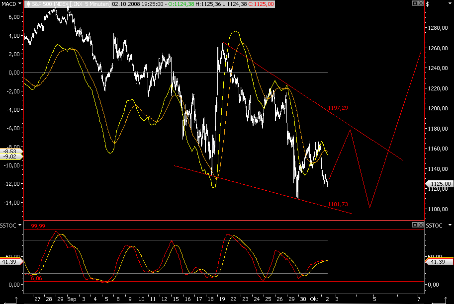 Die Bullen scharren gar nicht mit den Hufen, 190083