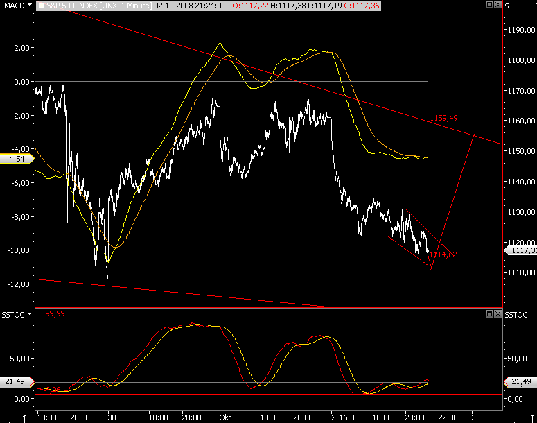 Die Bullen scharren gar nicht mit den Hufen, 190104