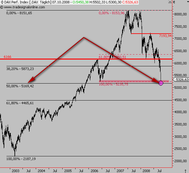 Die Bullen scharren gar nicht mit den Hufen, 190974