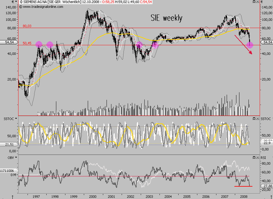 Die Bullen scharren gar nicht mit den Hufen, 191012