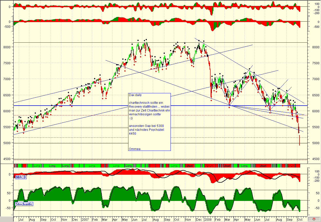 Die Bullen scharren gar nicht mit den Hufen, 191079