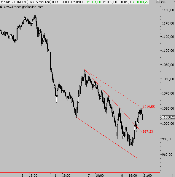 Die Bullen scharren gar nicht mit den Hufen, 191259