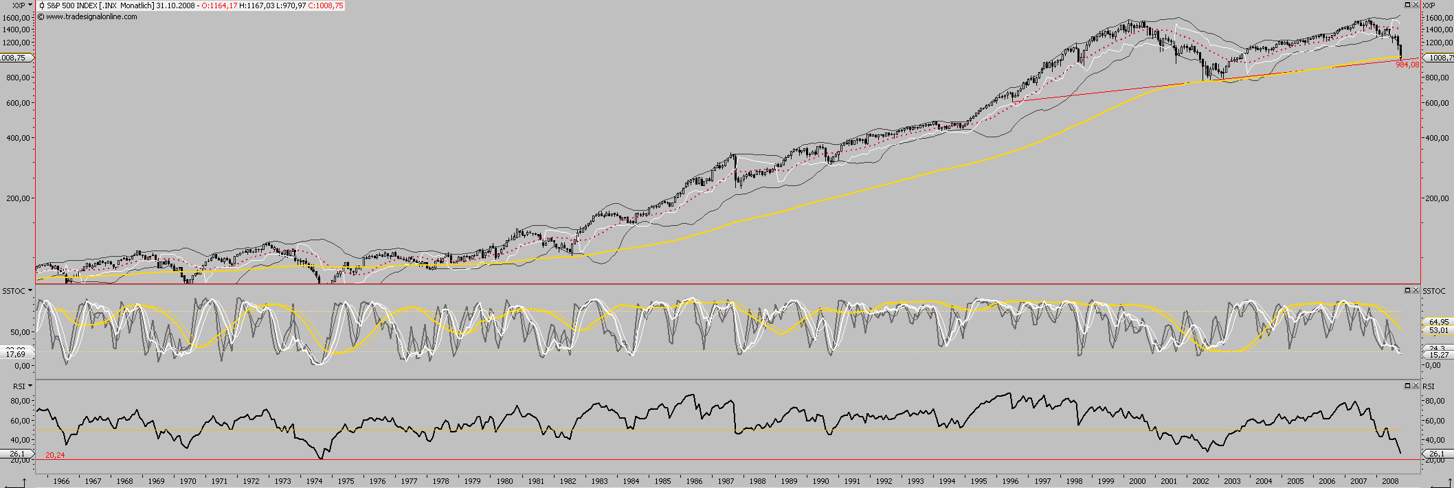 Die Bullen scharren gar nicht mit den Hufen, 191265