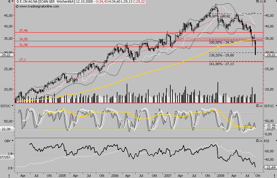 Die Bullen scharren gar nicht mit den Hufen, 191381