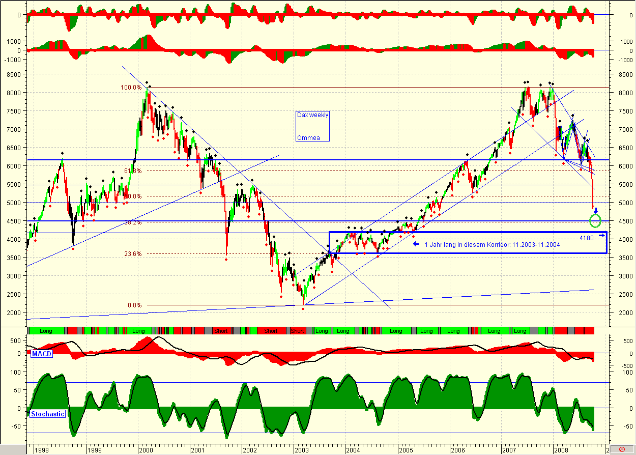 Die Bullen scharren gar nicht mit den Hufen, 191487