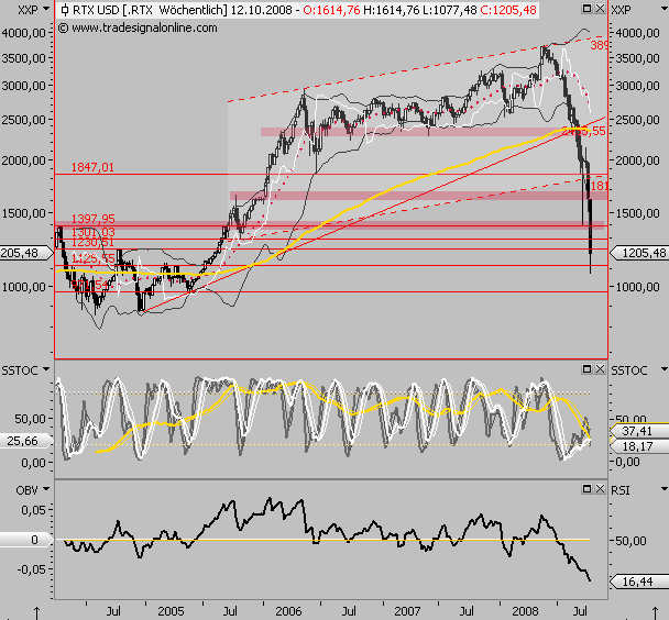 Putin sagt, die USA ist ruiniert 191653