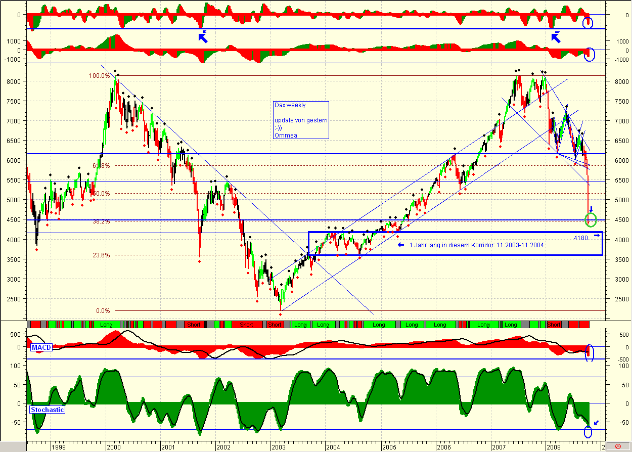 Die Bullen scharren gar nicht mit den Hufen, 191786
