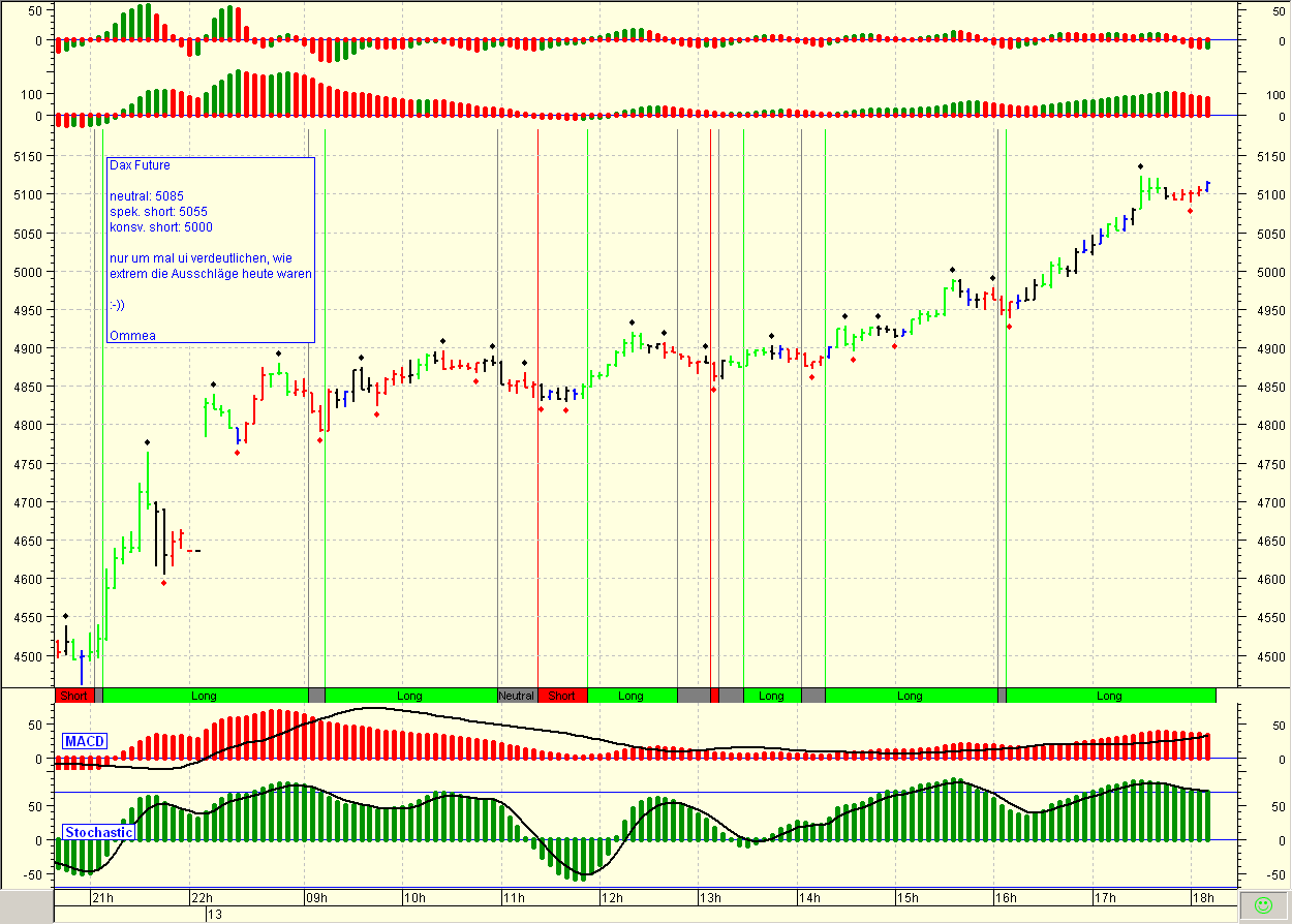 Die Bullen scharren gar nicht mit den Hufen, 192417