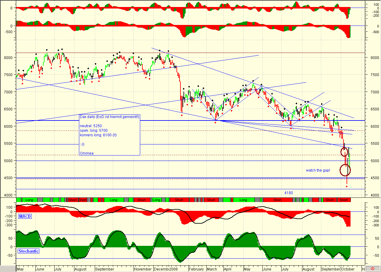 Die Bullen scharren gar nicht mit den Hufen, 192892