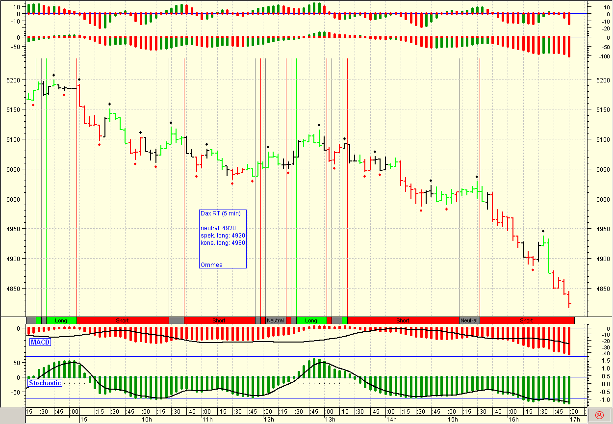 Die Bullen scharren gar nicht mit den Hufen, 192895