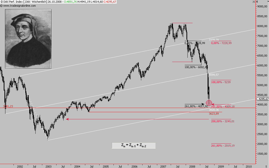 Die Bullen scharren gar nicht mit den Hufen, 196573