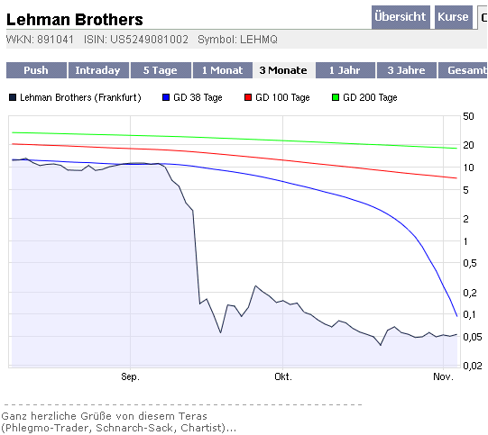 Lehman Brothers Holdings Inc. (LEH) 230323
